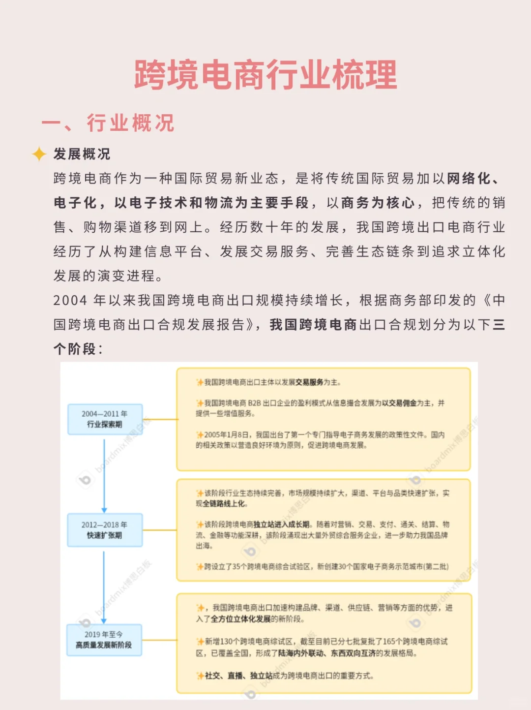 一文读懂一个行业 | 跨境电商