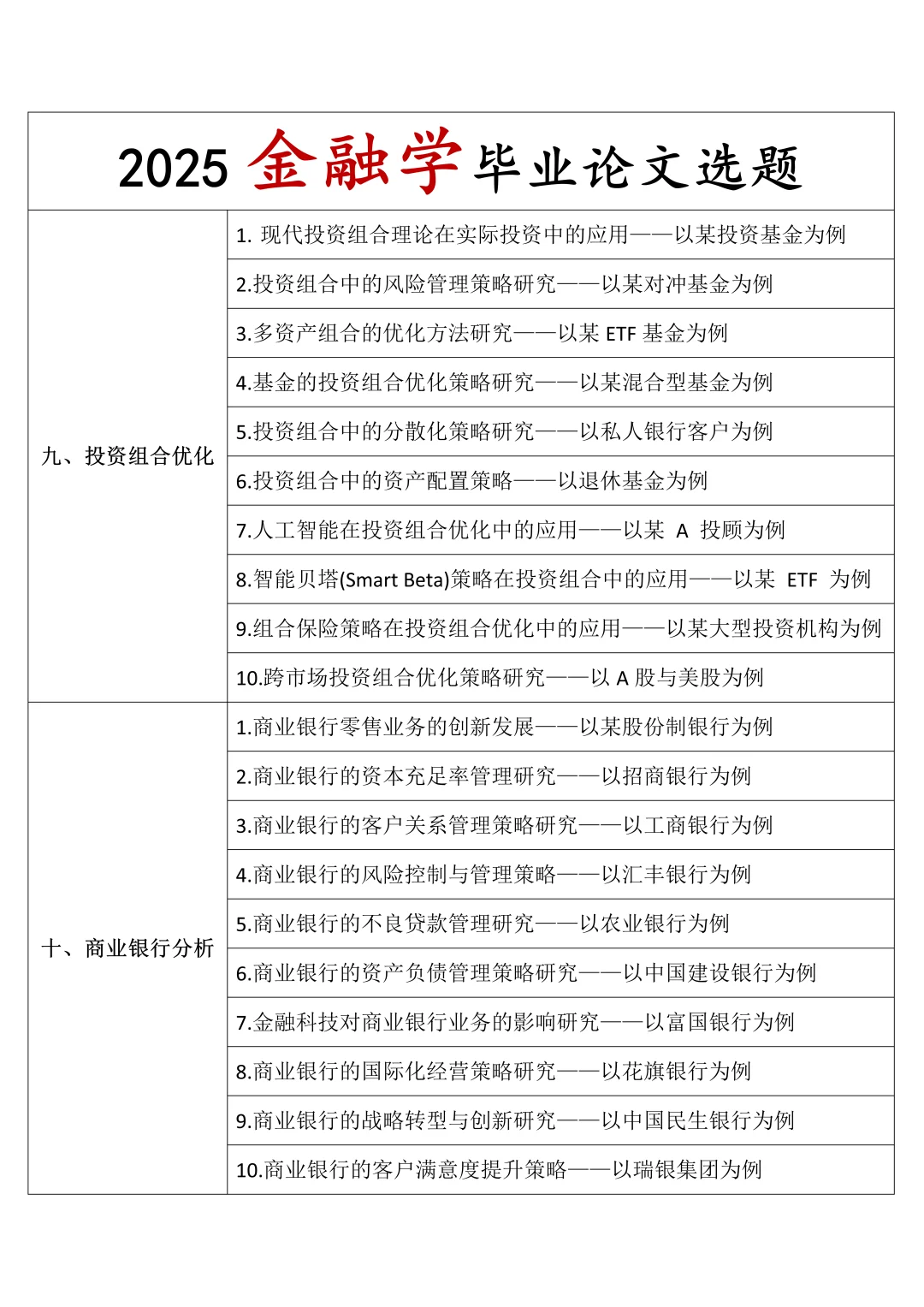 这才是金融学论文选题天花板（附案例）?