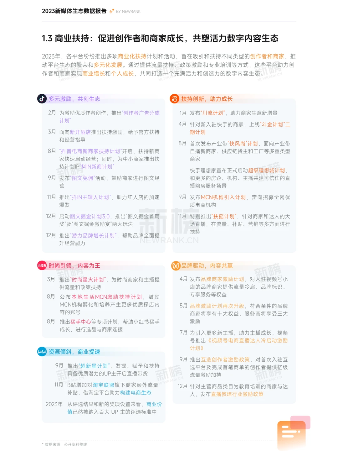 2023新媒体内容生态数据报告