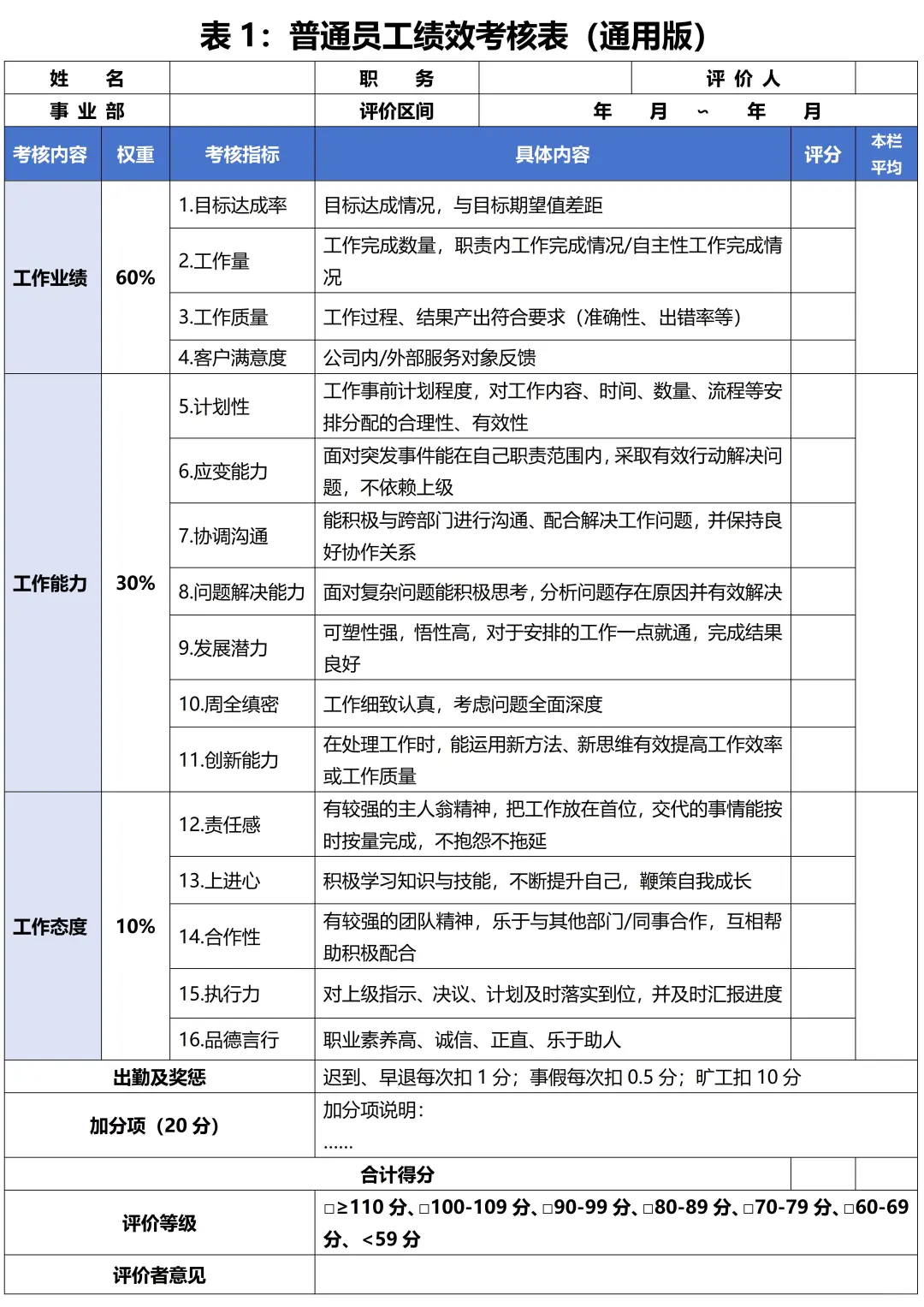 适合中小型公司的绩效管理制度，附全流程表