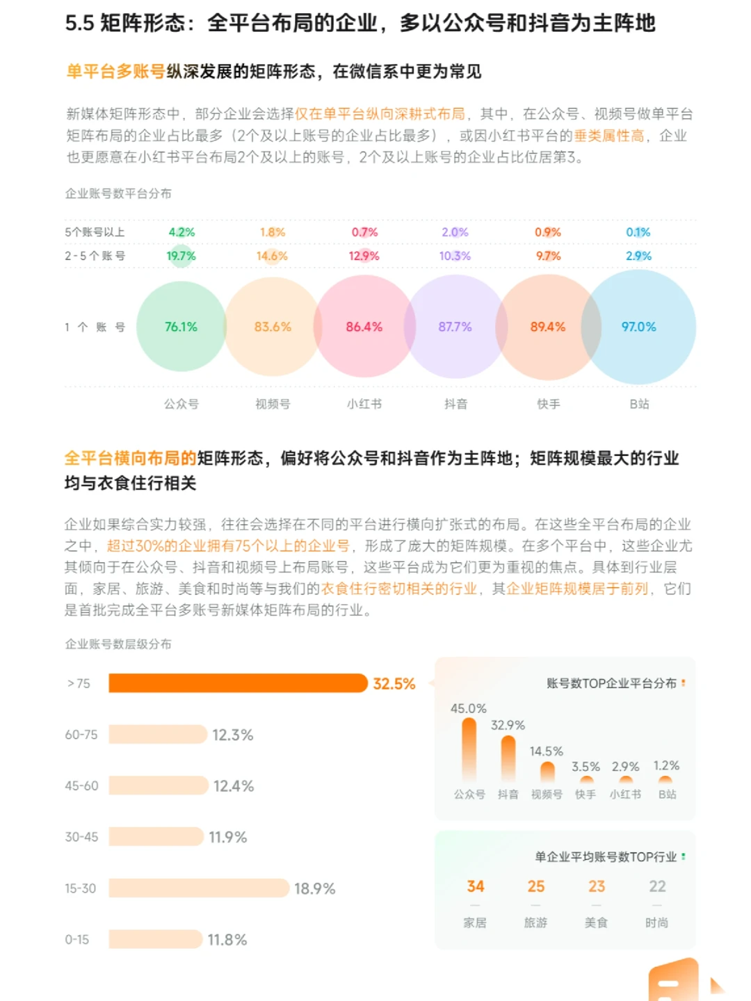 深度报告 | 2023新媒体内容生态及前瞻报告