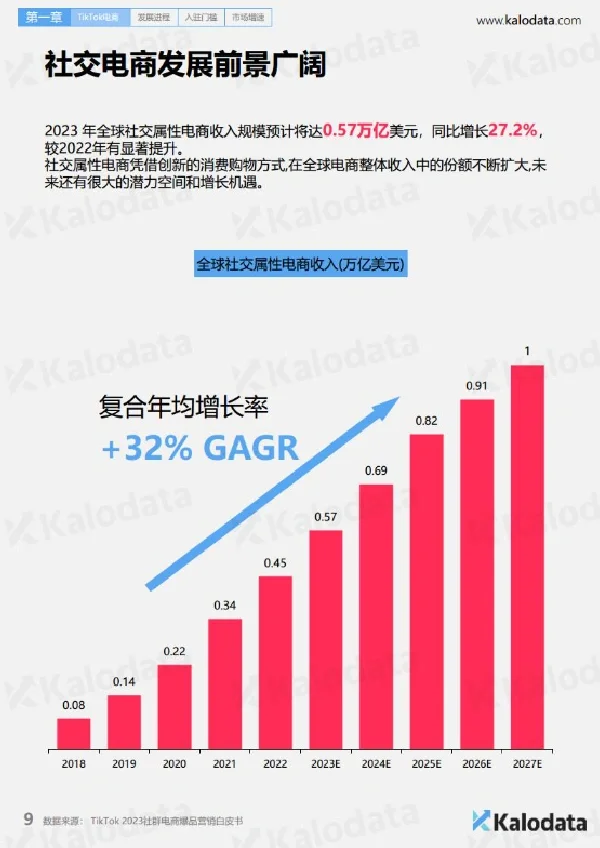 129页报告|2024TikTok电商白皮书