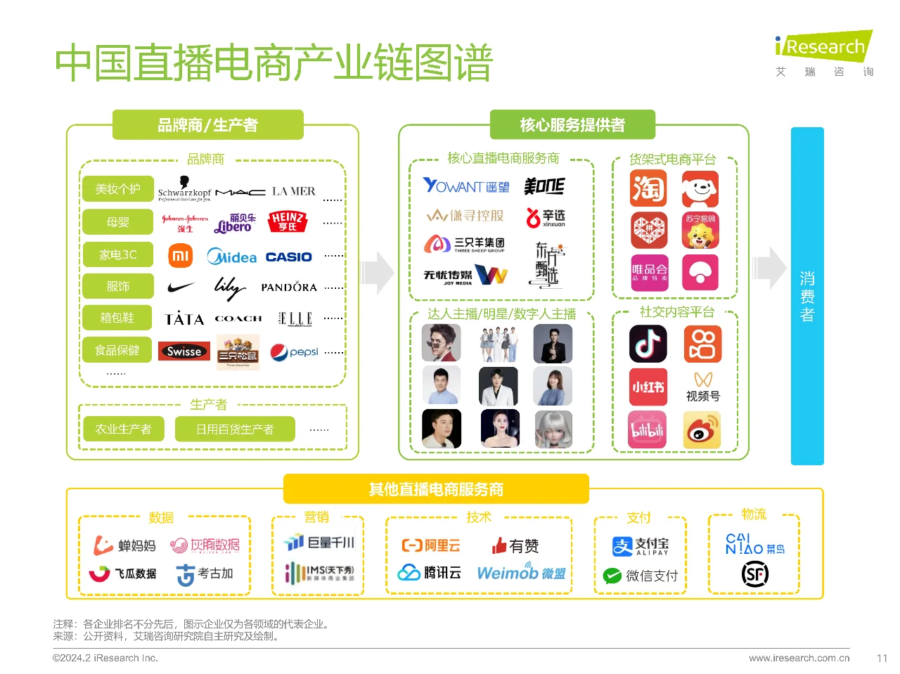 艾瑞咨询2023年中国直播电商行业研究报告