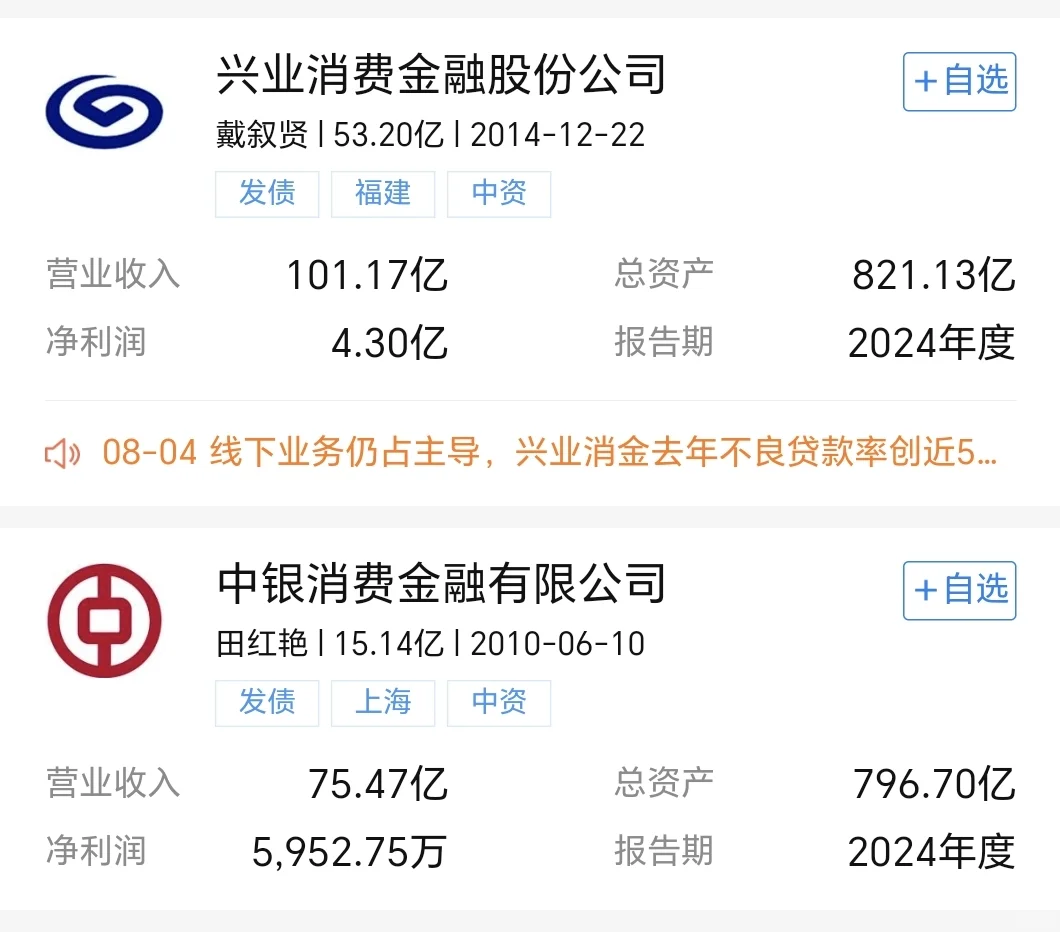 十da消费金融公司排名