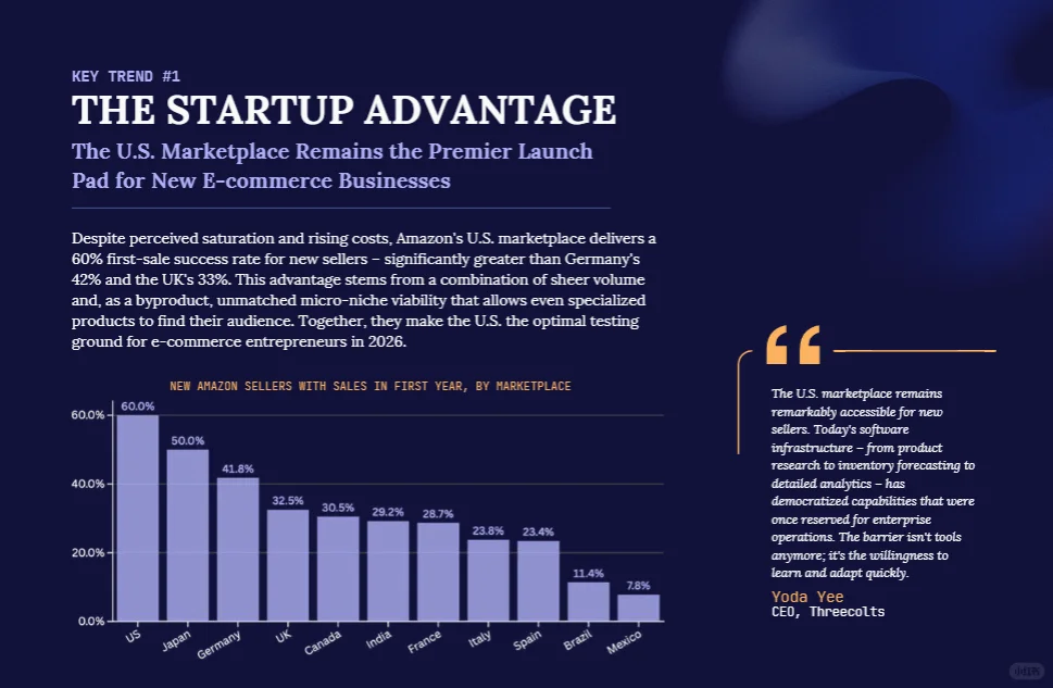 行业热点｜百万卖家翻倍！普通人还有机会吗