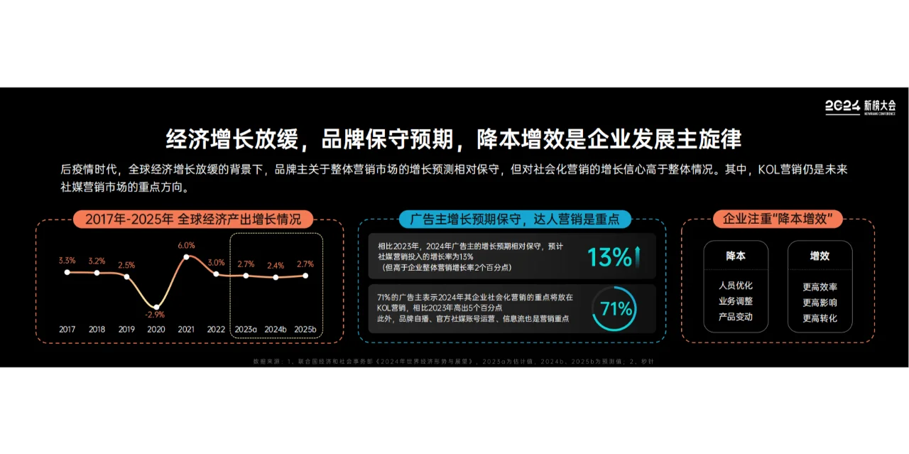 《2024内容产业年度报告》重磅发布！