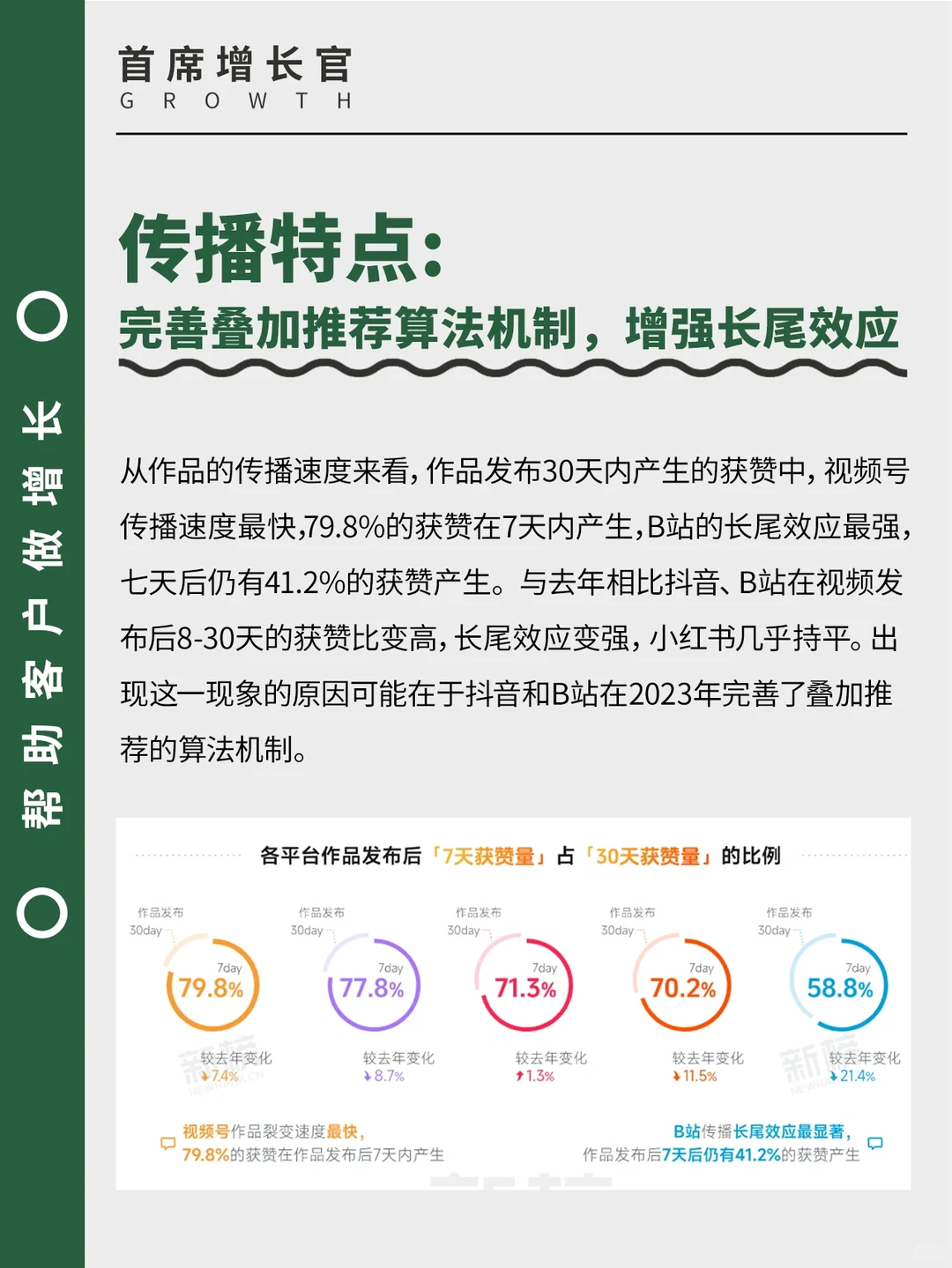 自媒体平台内容生态趋势