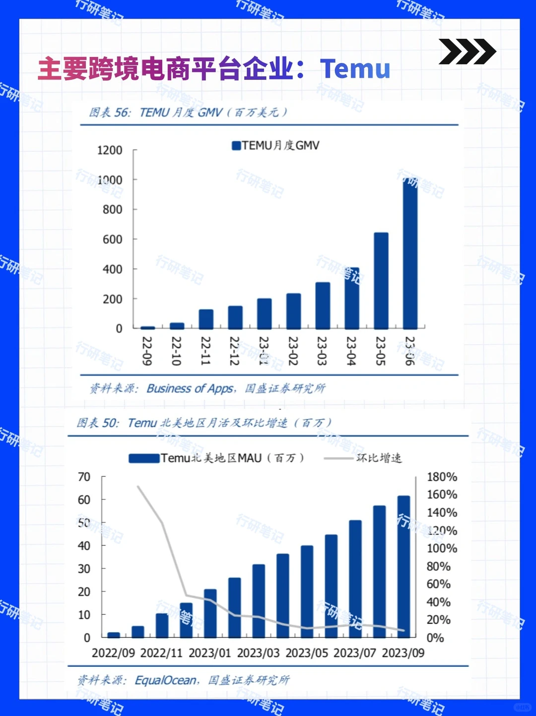 2024年跨境电商行业及平台发展报告(下)