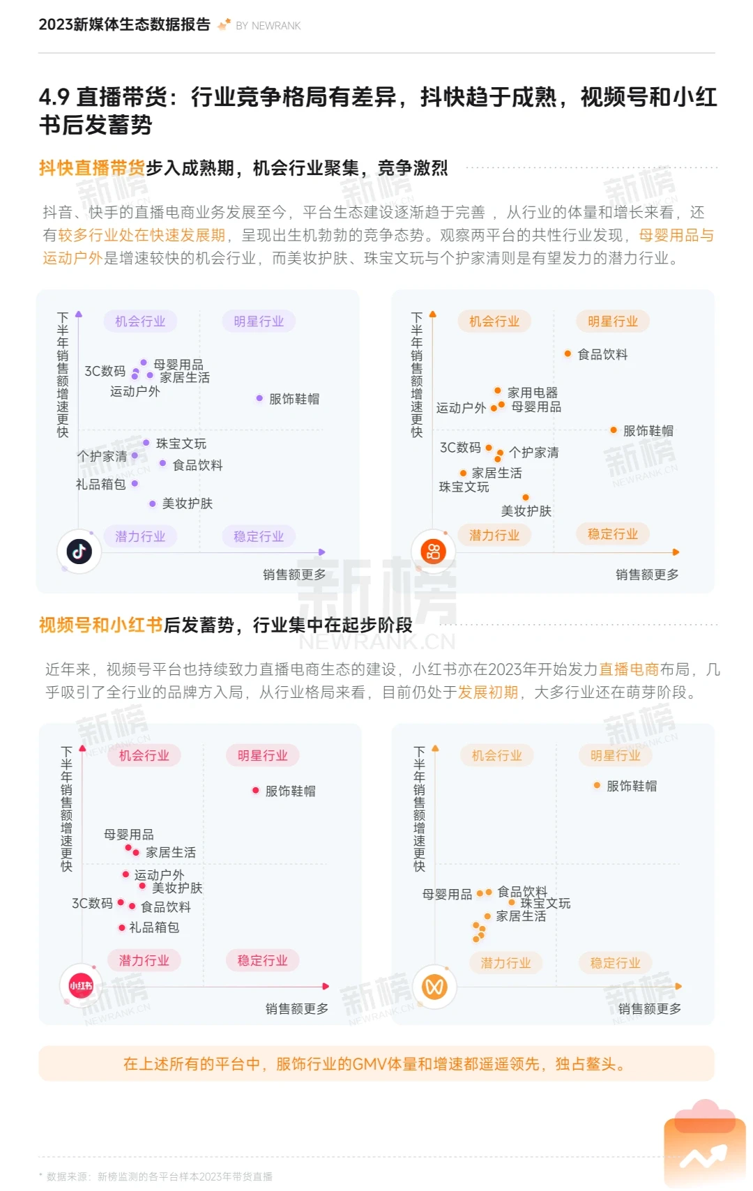 2023新媒体内容生态数据报告-新榜