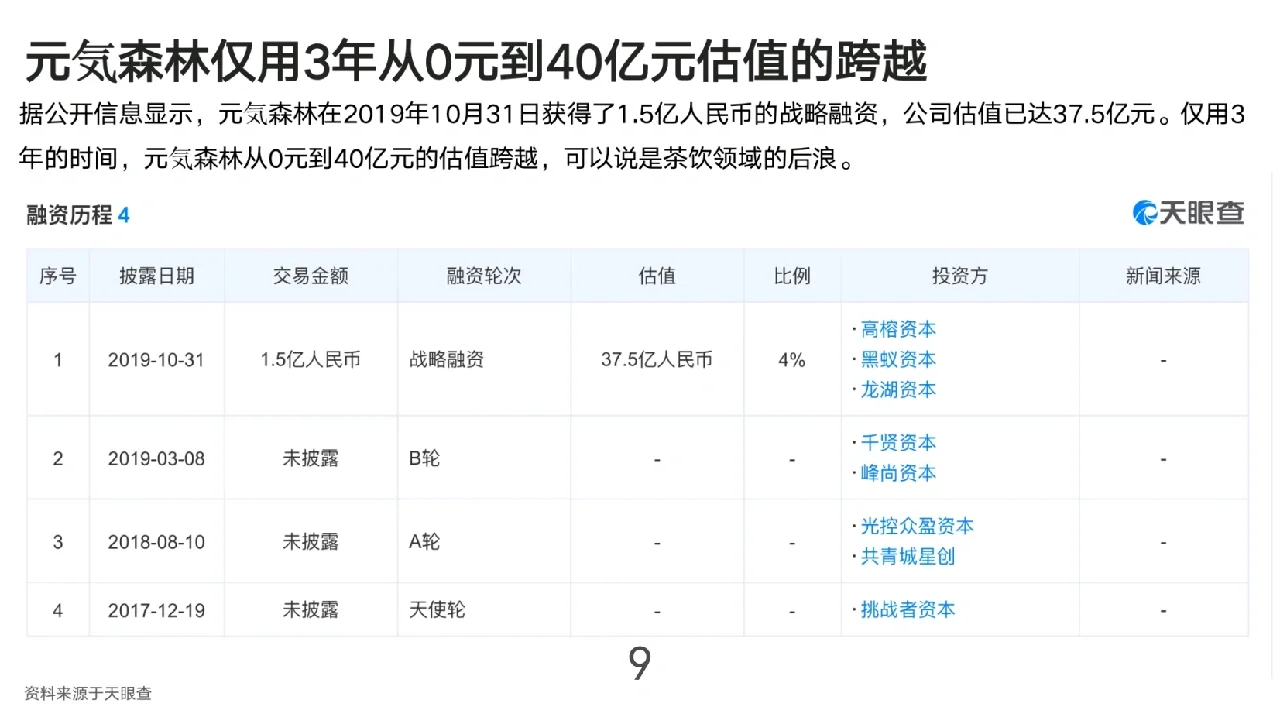 元気森林用户研究报告