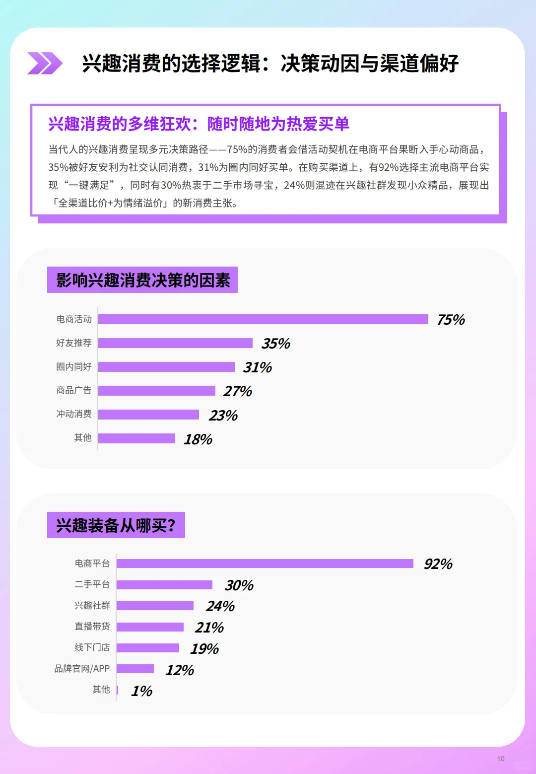 B063-洞见！2025年兴趣消费趋势洞察