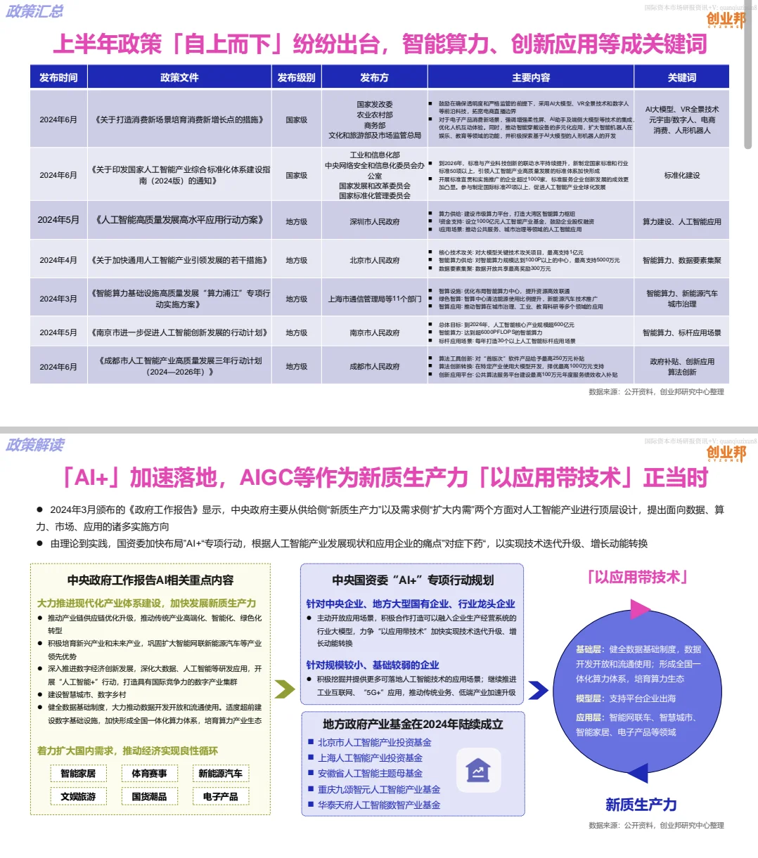 AIGC应用发展及投融资现状
