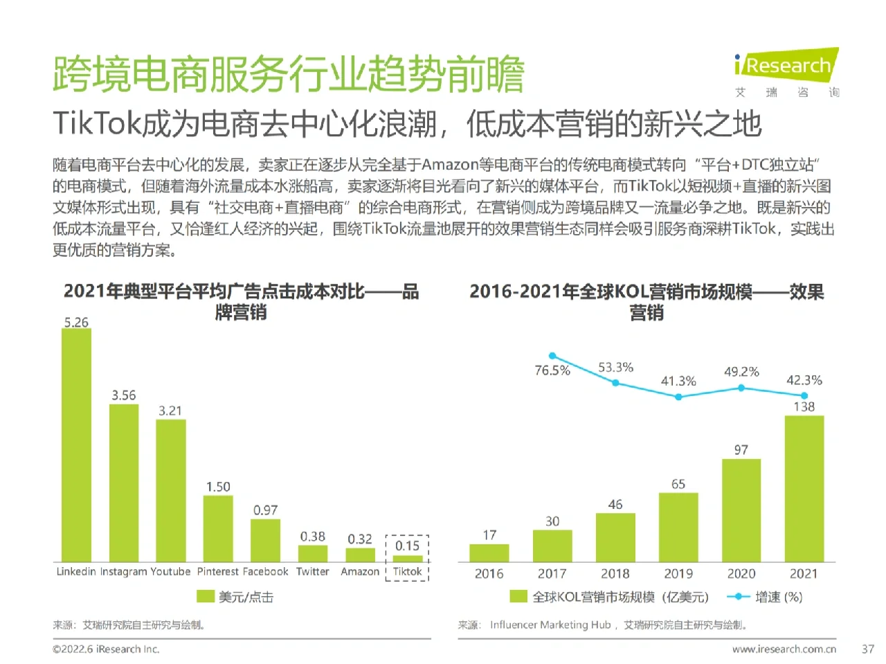 2022跨境电商行业趋势新鲜出炉！拒绝当韭菜