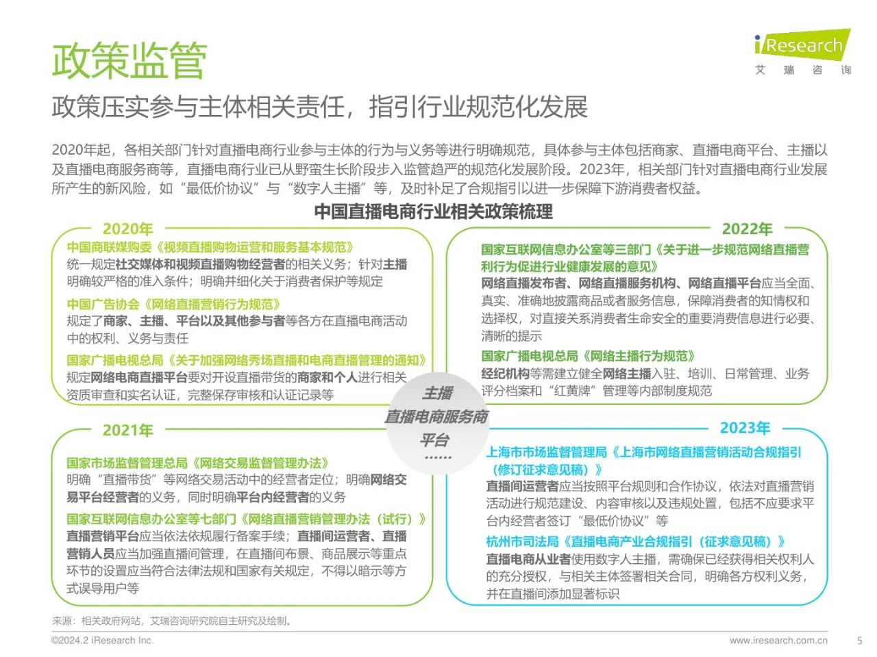 2023年中国直播电商行业研究报告