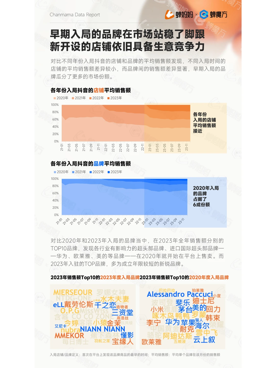 抖音电商的营销趋势报告