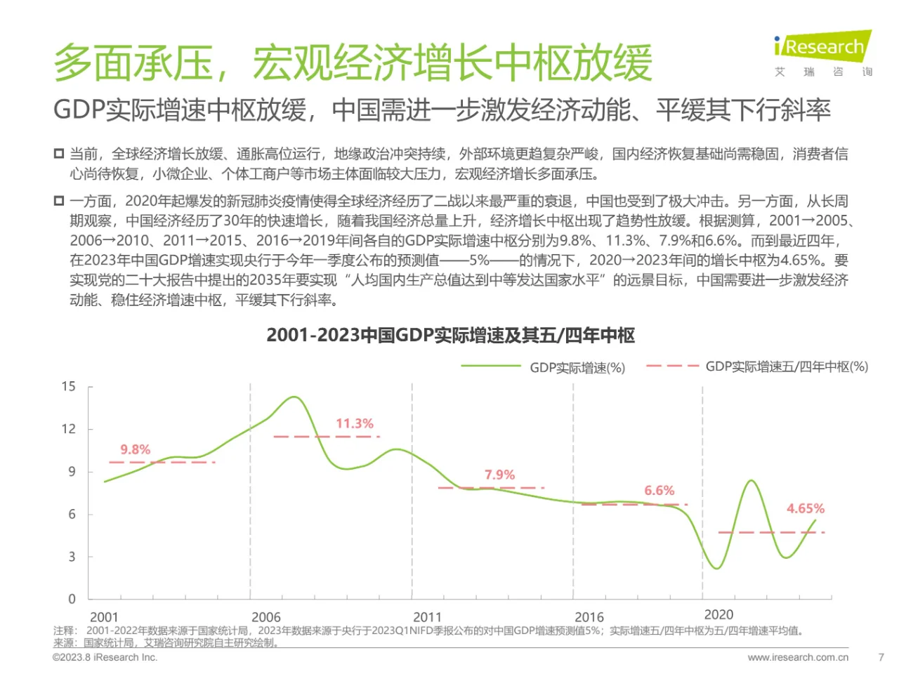 2023年中国普惠金融行业洞察报告