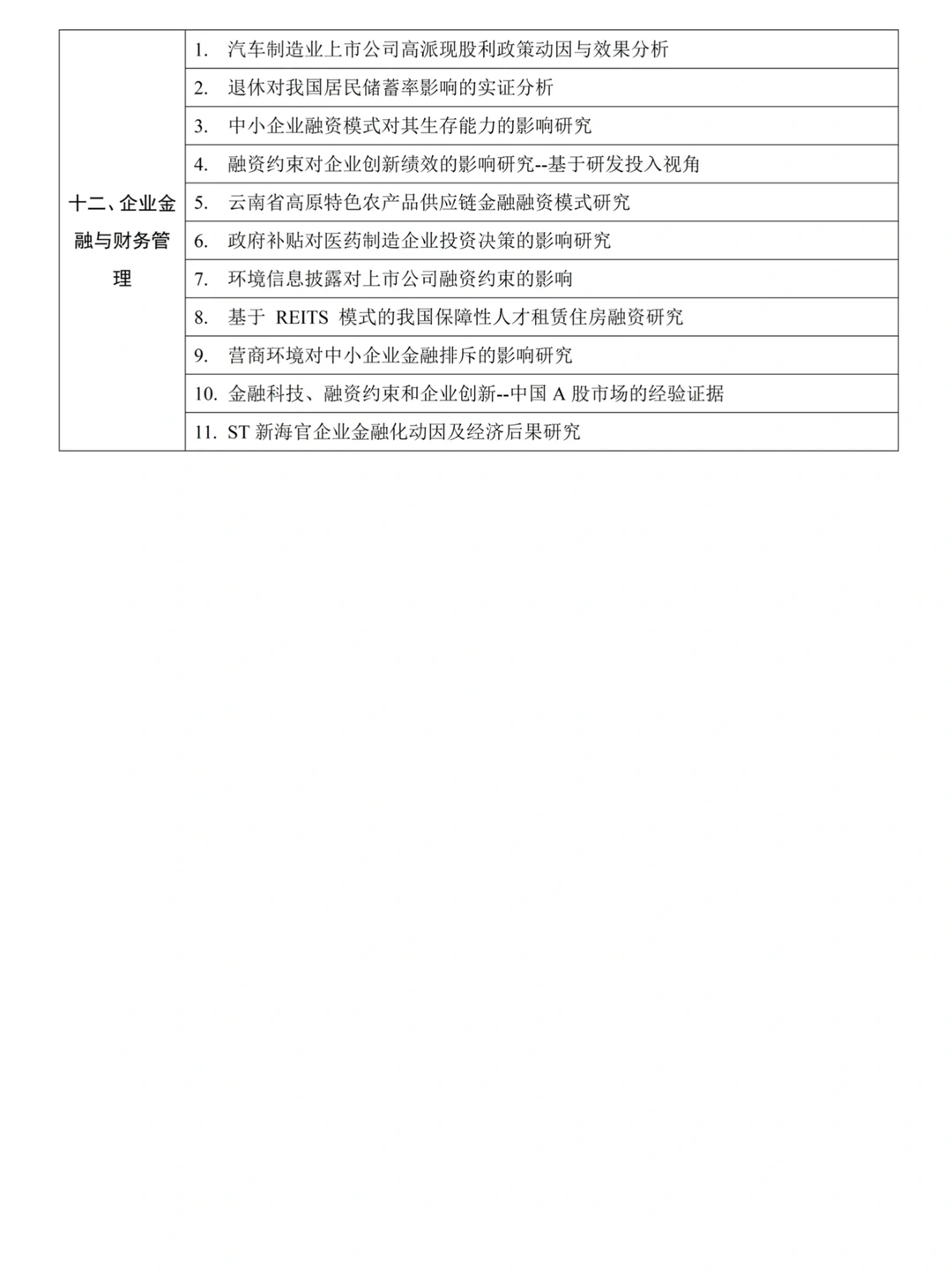 2025金融学论文选题参考，都好写❗️