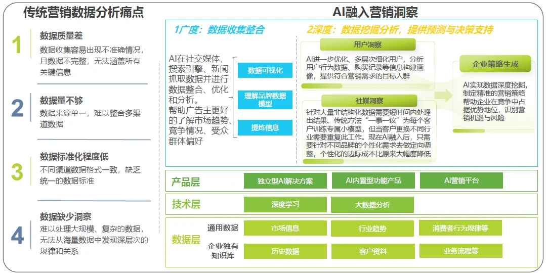 中国广告营销市场规模趋势（2018-2025）