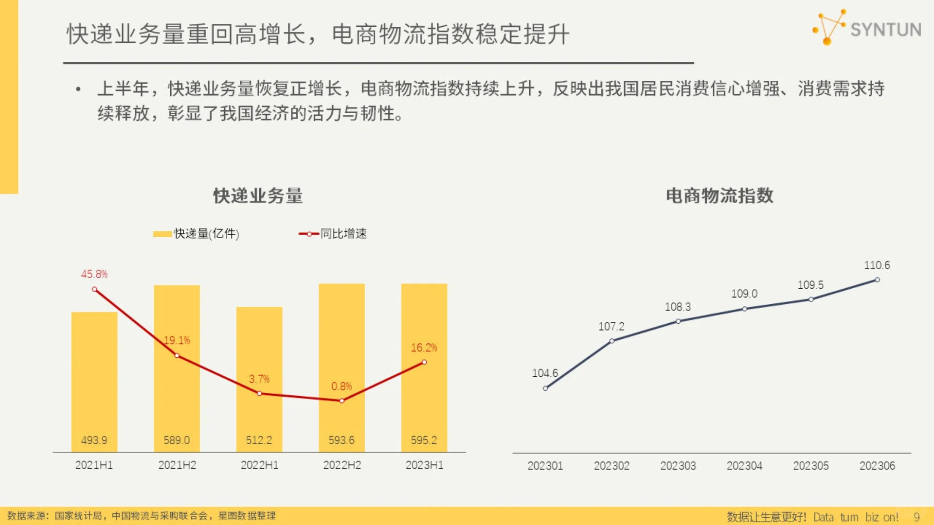 2023H1电商行业报告