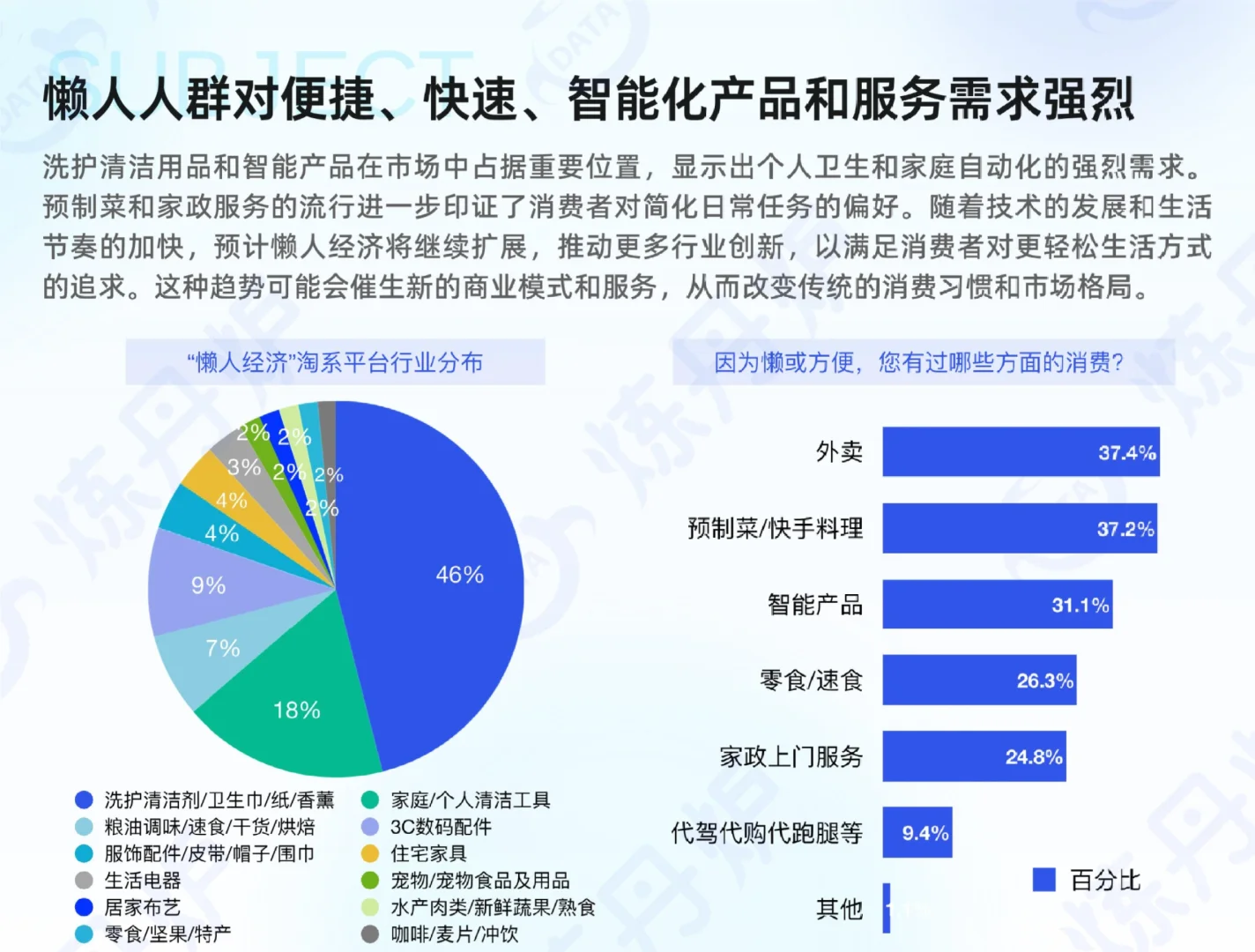 “懒人经济”市场消费趋势洞察