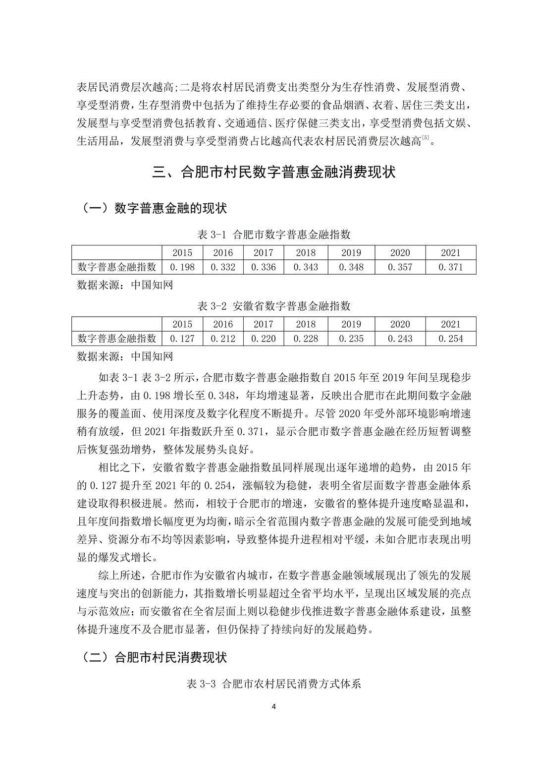 金融学论文初稿｜数字金融方面