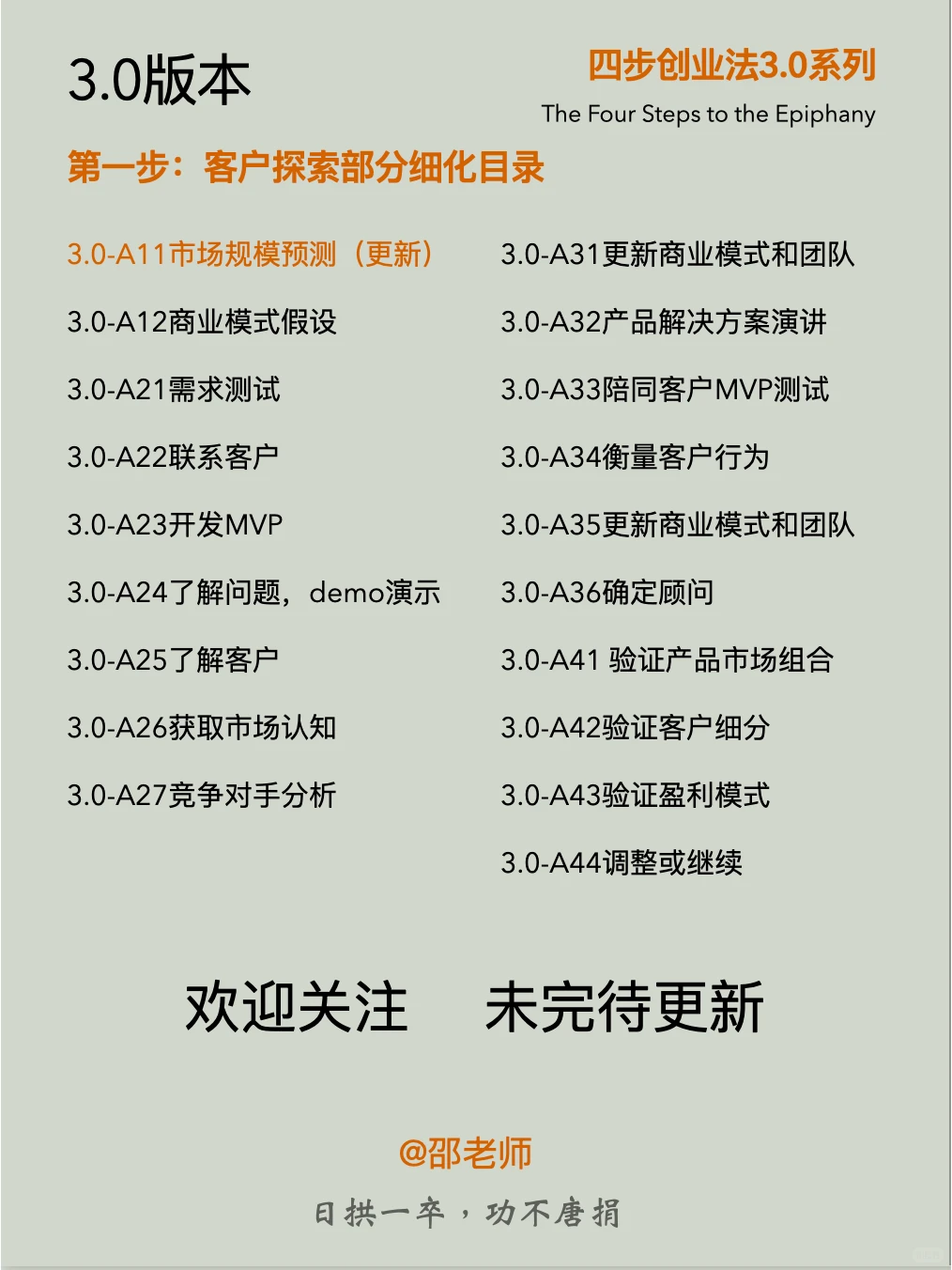 市场规模预测,走出创业第一步 A11