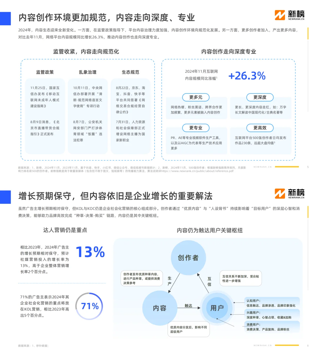 2024社媒内容生态数据报告