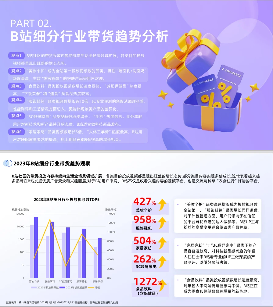 2024年B站交易生态趋势报告