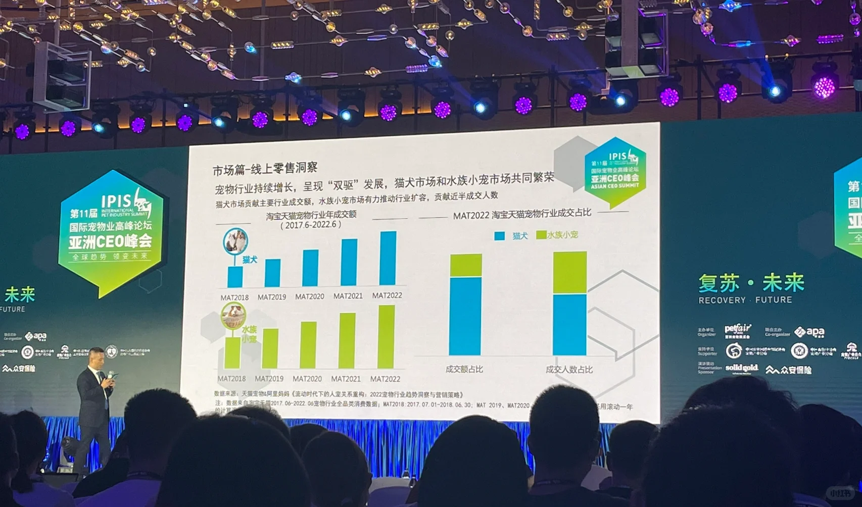 《2022中国宠物行业发展报告》｜蓝皮书（二）