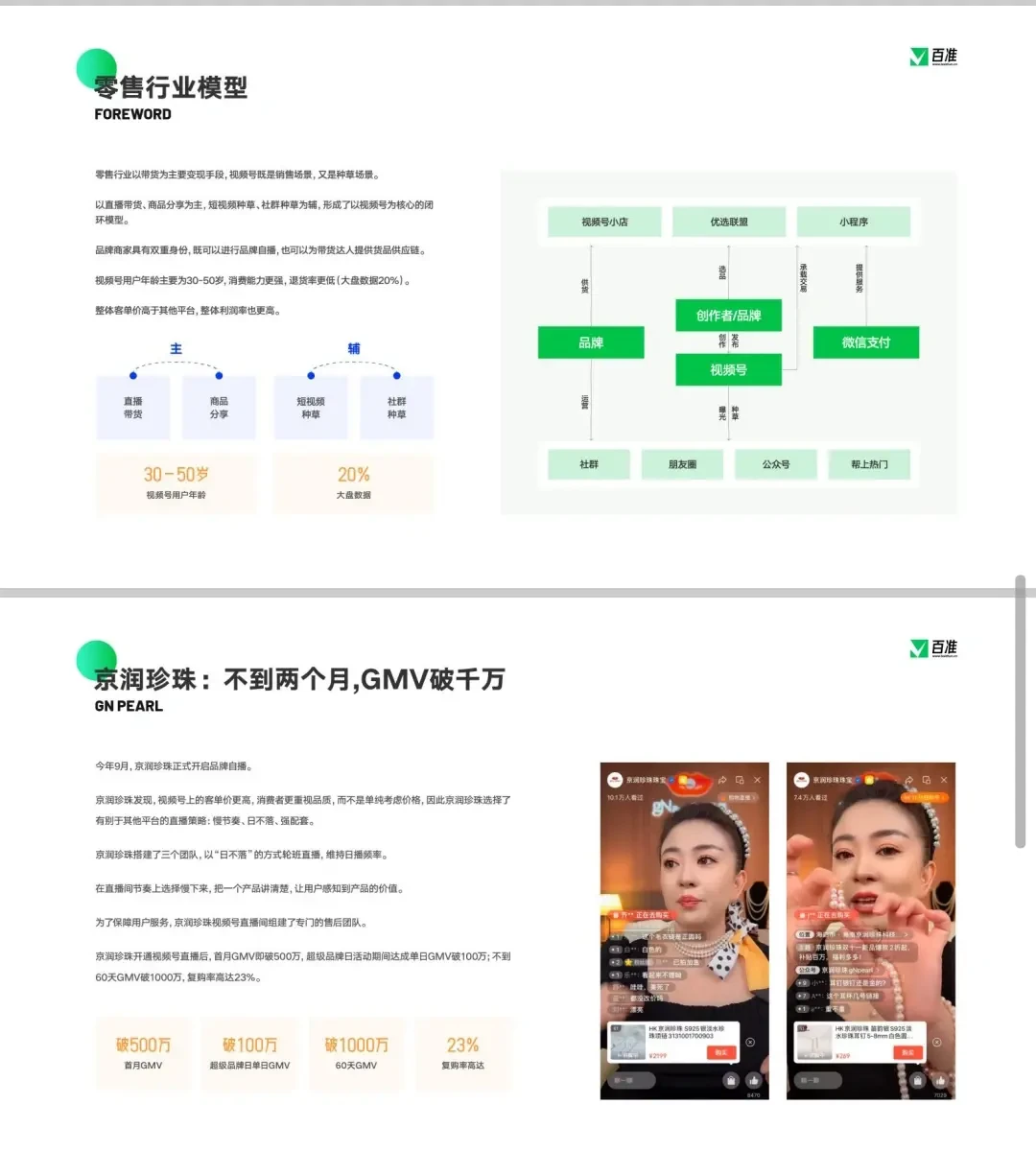 2023视频号商业生态发展报告
