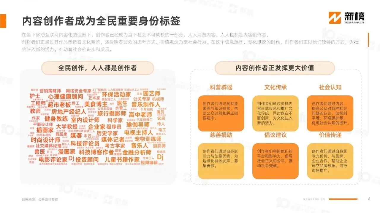 2024年内容创作者生态报告