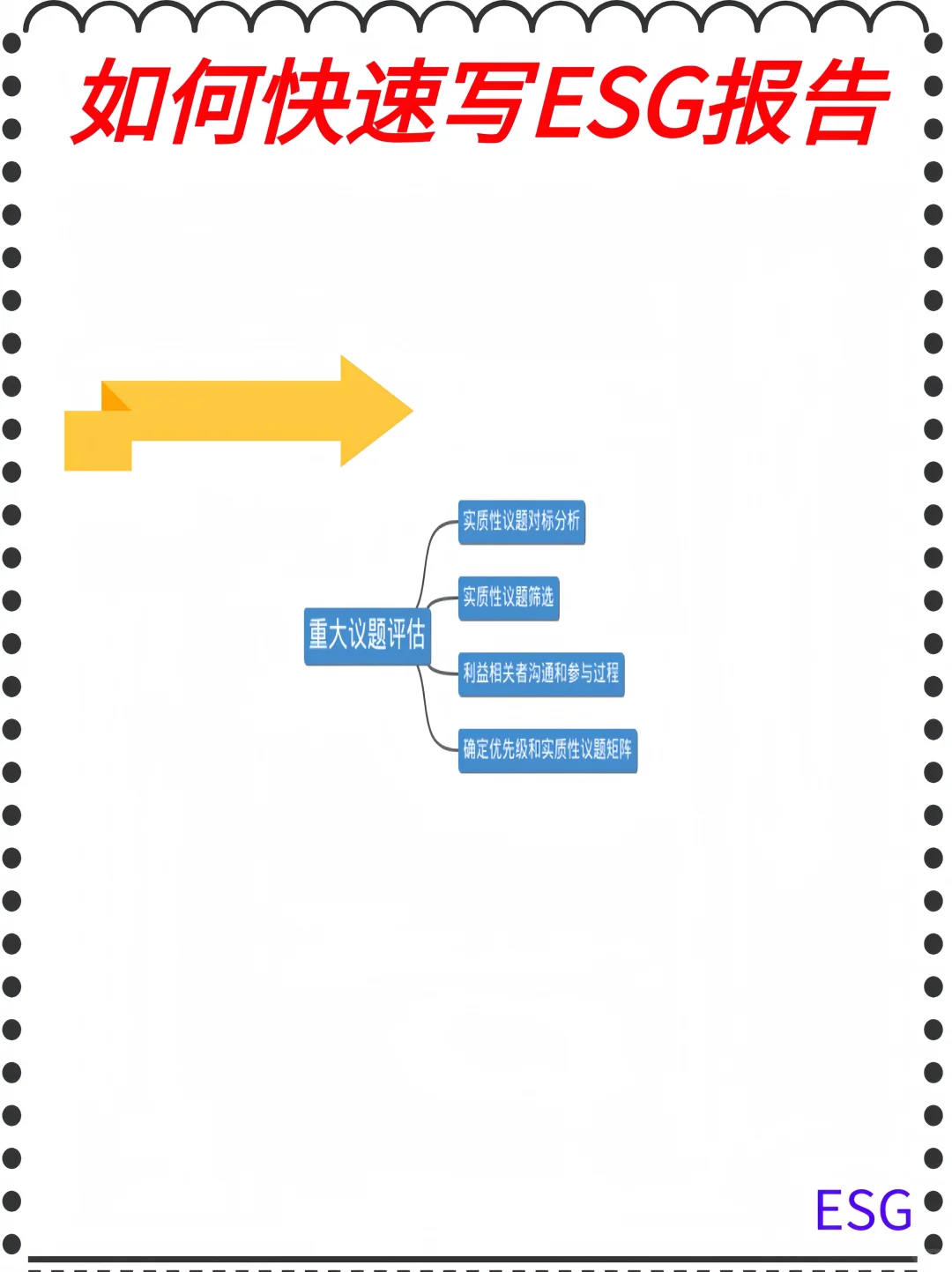 如何快速写ESG报告!?