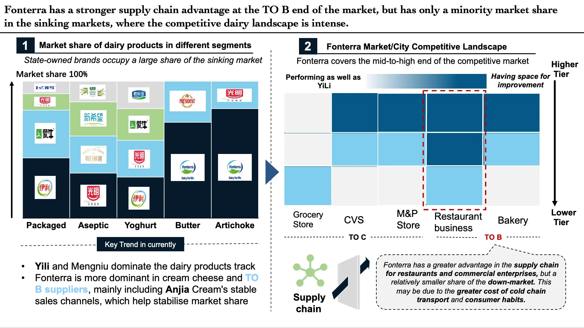 商赛deck心得分享[3] 行业竞争分析