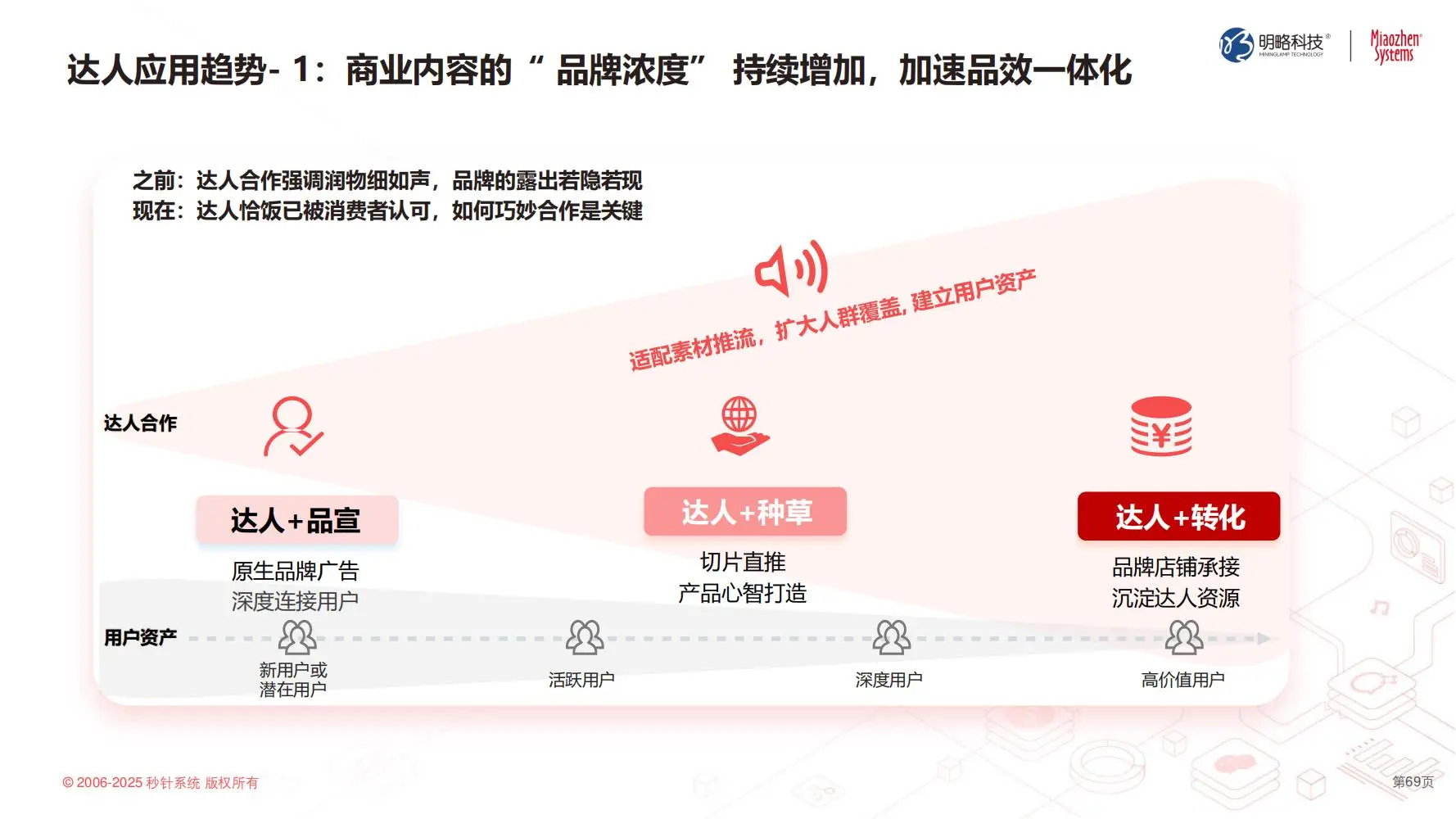秒针:2025中国泛社交媒体趋势白皮书