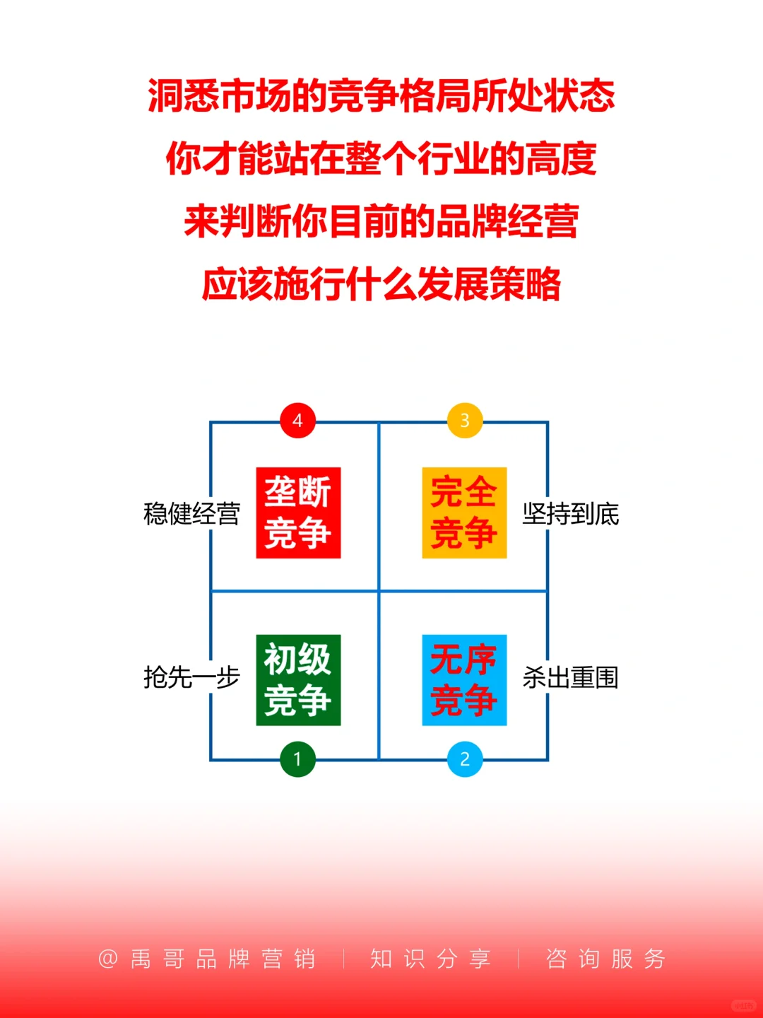 创业做品牌一定要知道的市场竞争格局