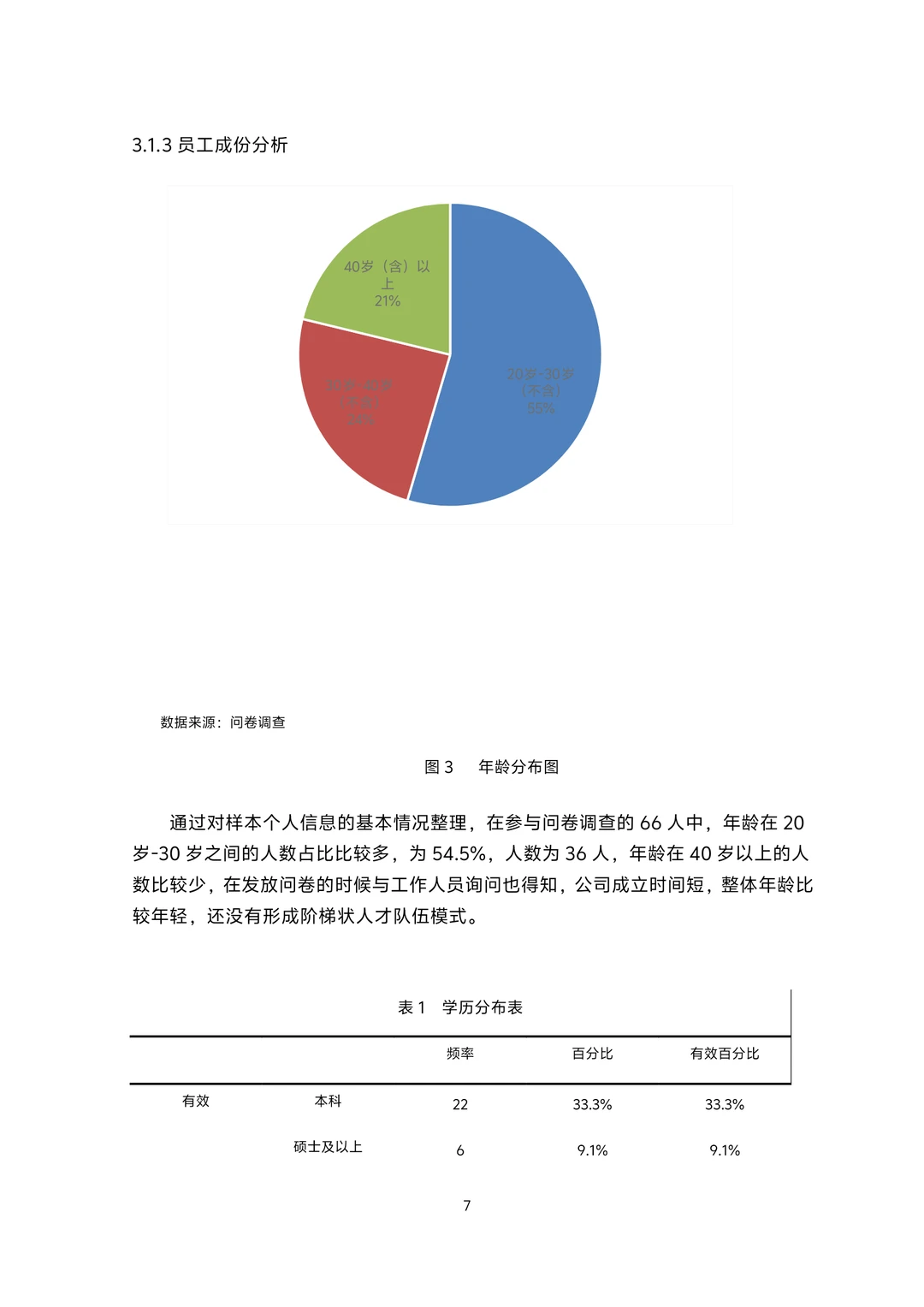 ‼️优质工商管理专业毕业论文?