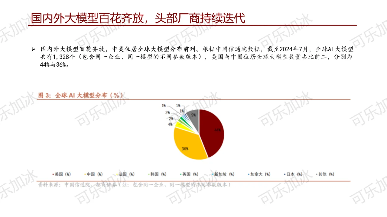 通信行业研究前沿科技（二）：大模型