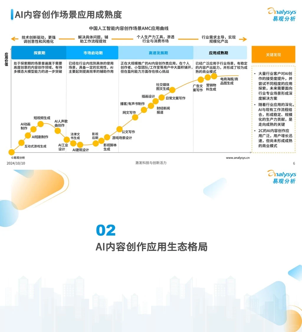 659｜AI内容创作类应用生态报告