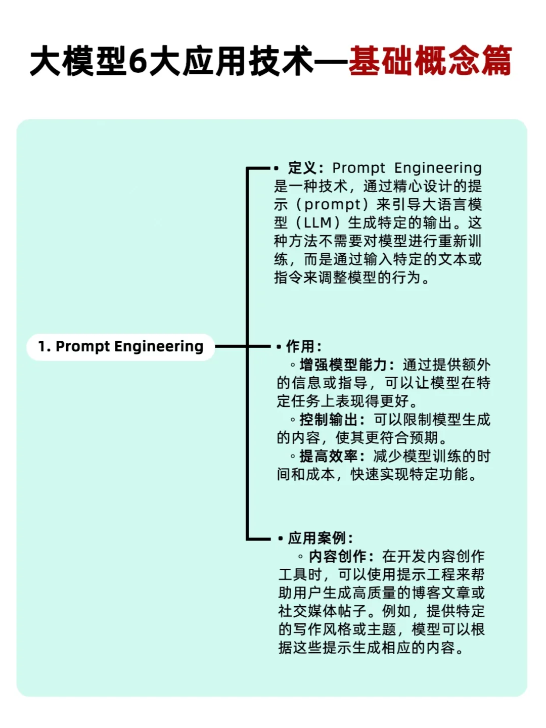AI产品干货|大模型6大应用技术