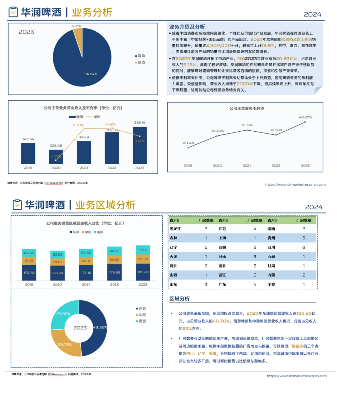 中国啤酒行业企业竞争格局分析（2024）