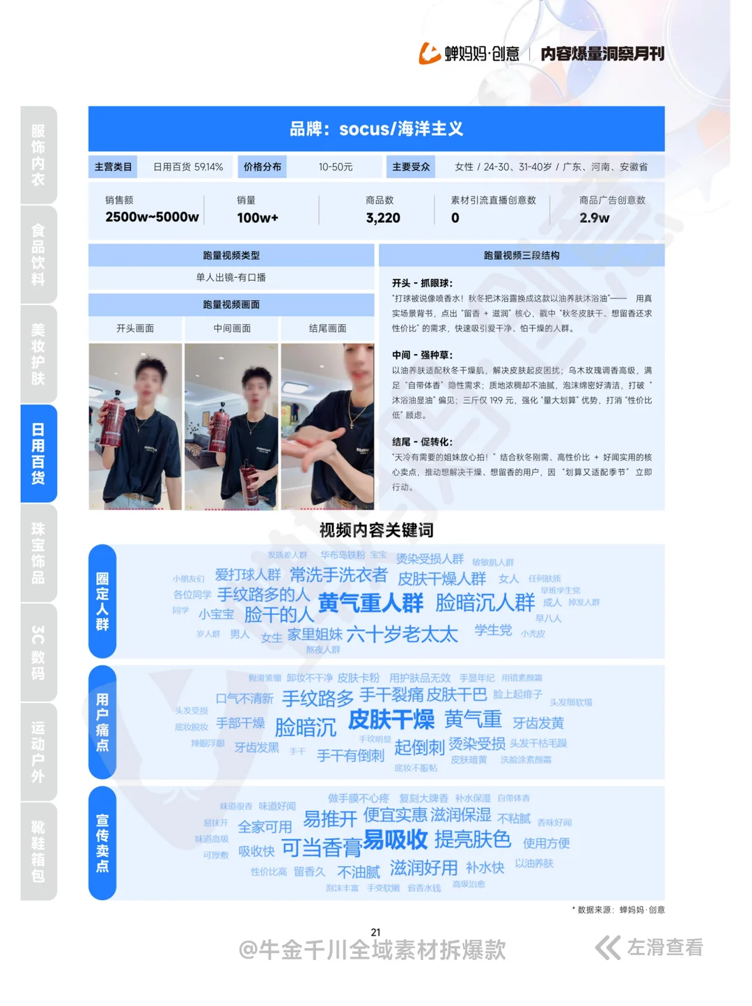 全42P丨签收素材内容爆量洞察报告 11月刊