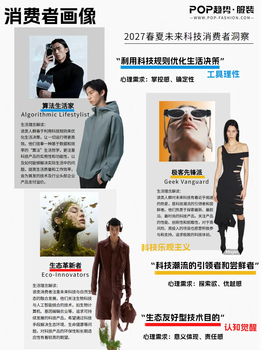 ?重磅 | POP2027春夏五大主题消费者洞察