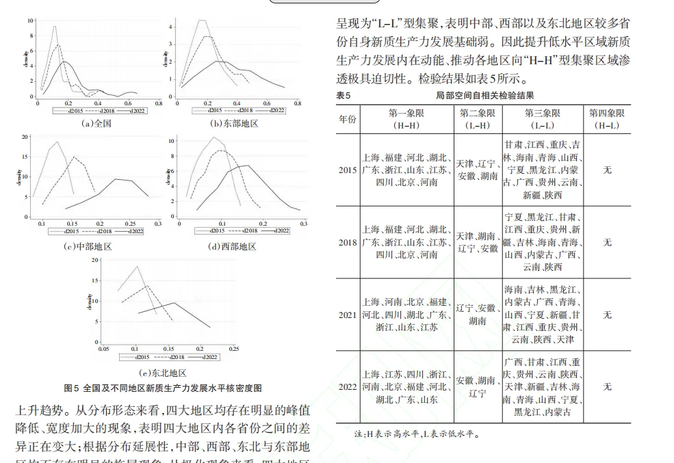 中国新质生产力实证分析干货分享✨