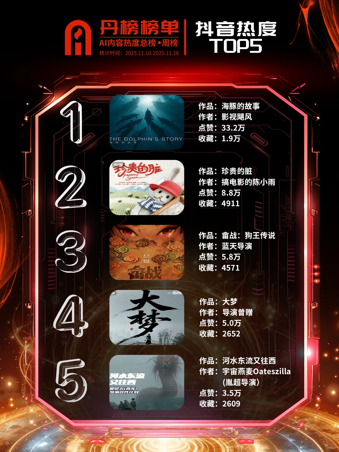 丹榜榜单「AIGC内容热度榜单」第3期出炉！