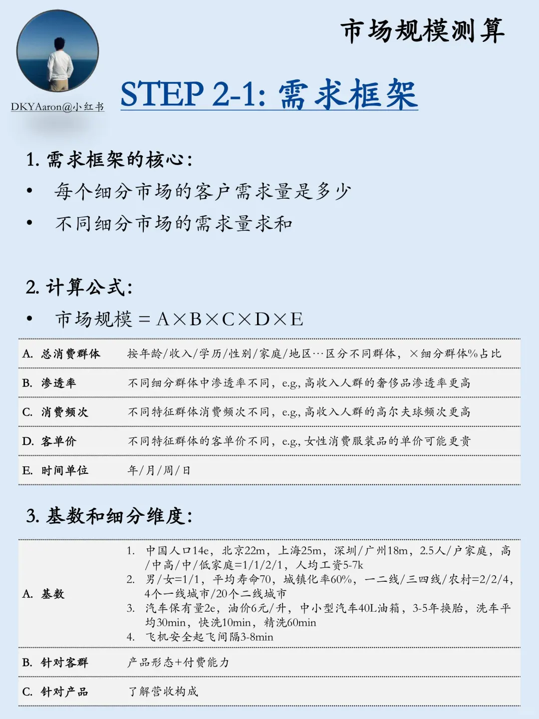 咨询面试一条龙 | 第一期：Market Sizing