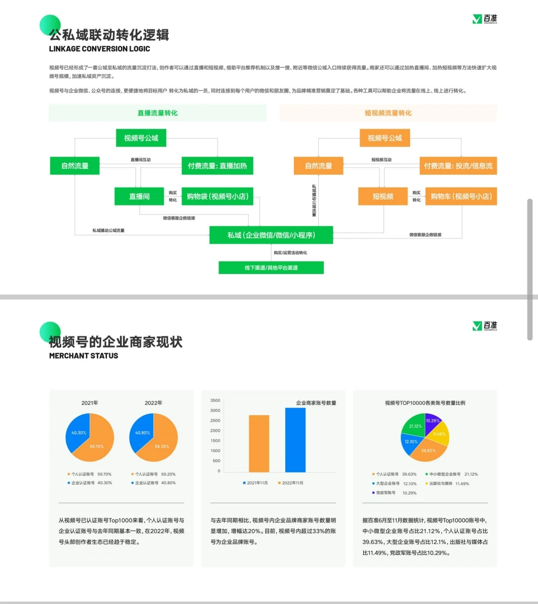 2023视频号商业生态发展报告