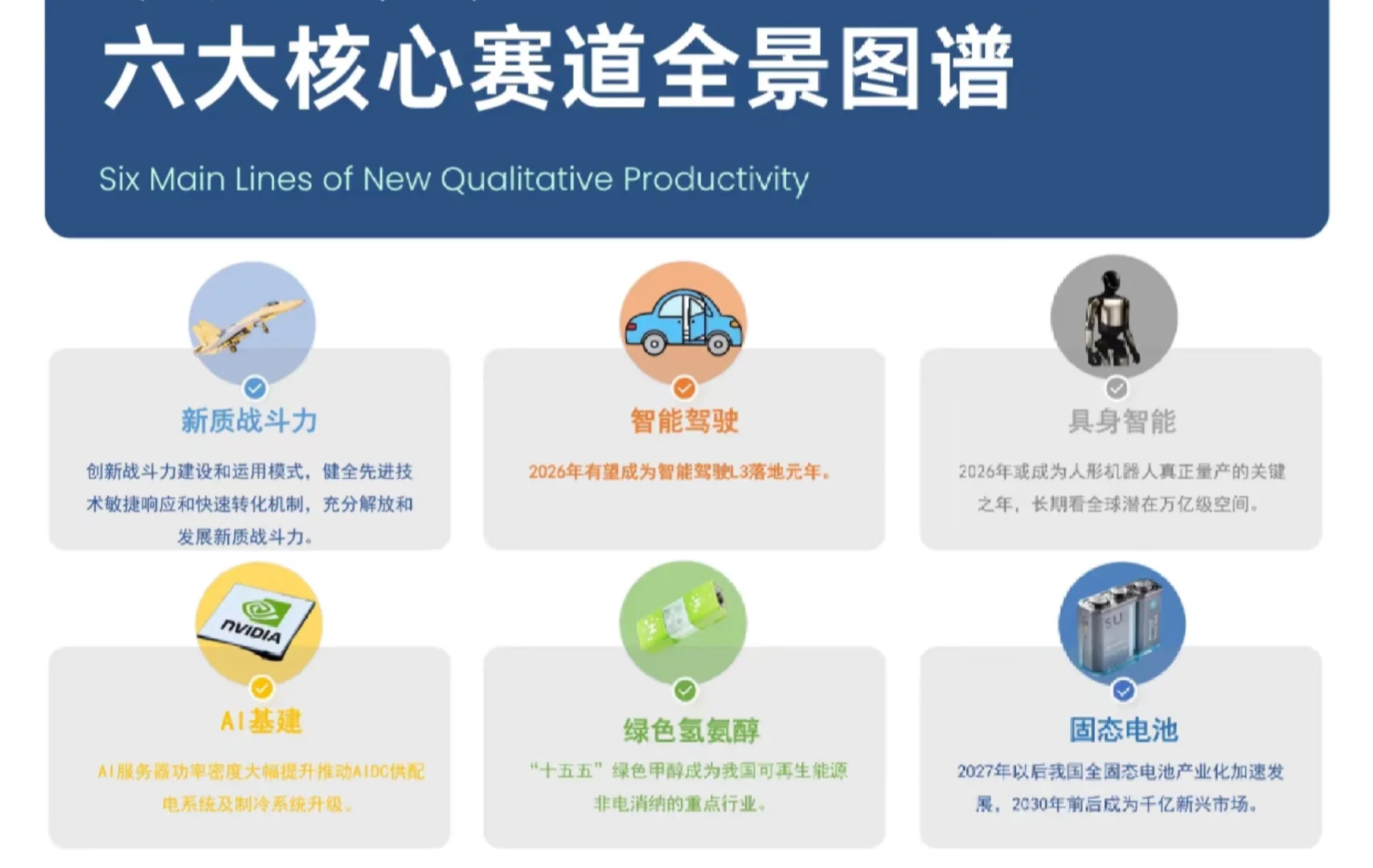 新质生产力六大核心赛道全景图谱