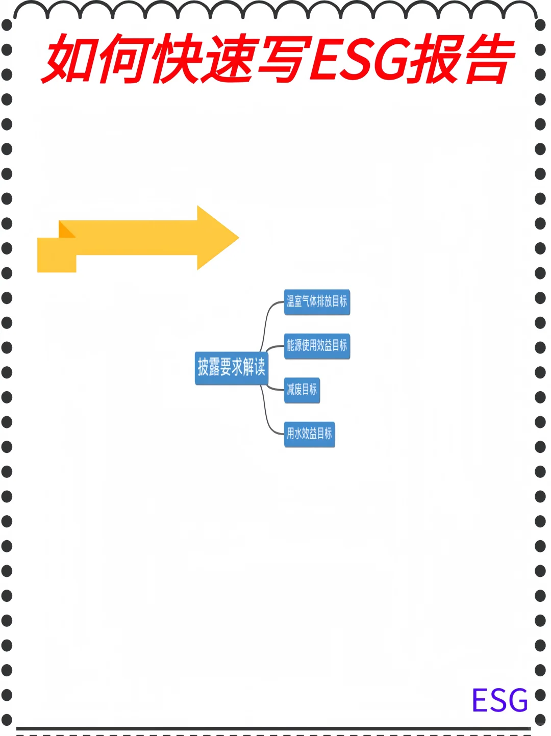 如何快速写ESG报告!?