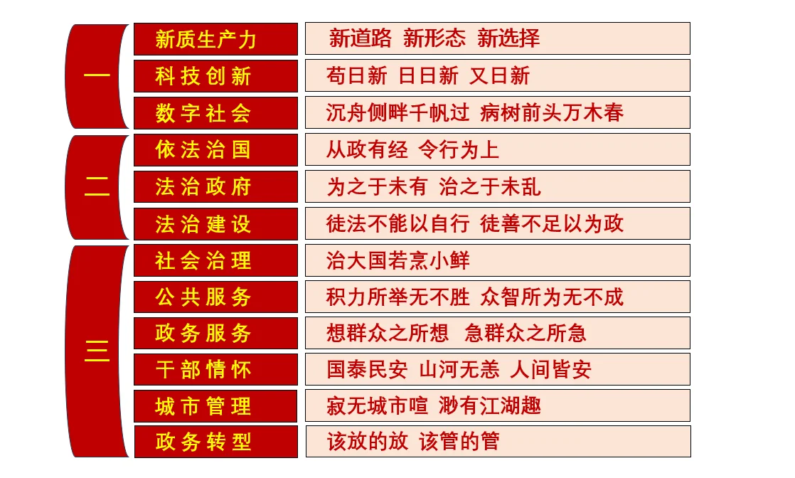 26国考申论预测（一）