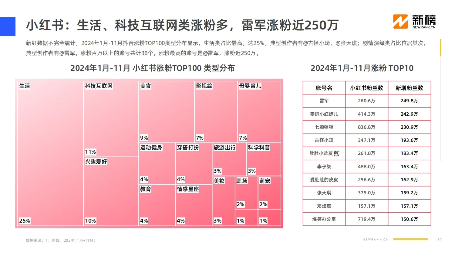 报告分享｜2024社媒内容生态数据报告